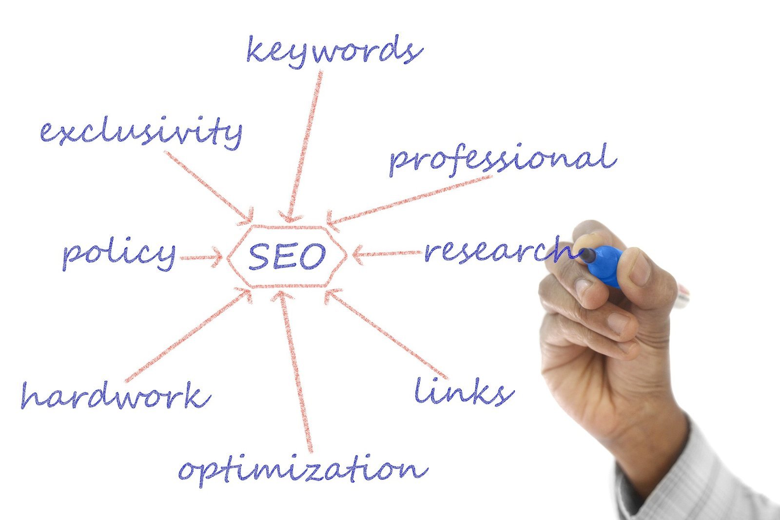 SEO para YouTube: como essa estratégia pode te ajudar vender mais