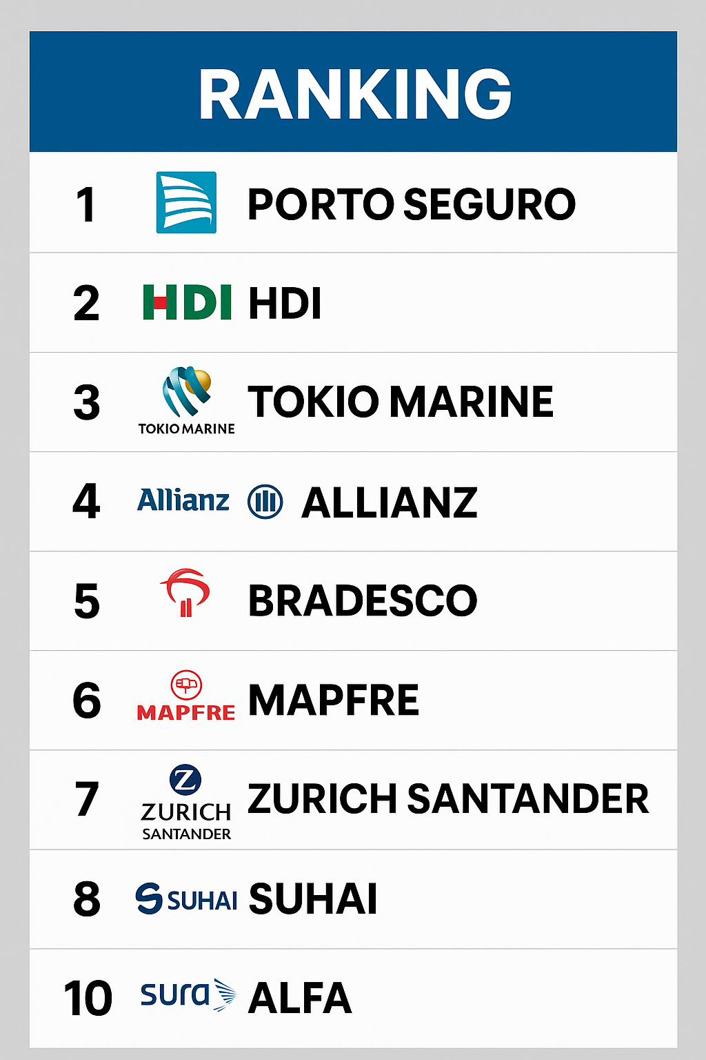 10 melhores seguradoras auto do Brasil no Reclame Aqui