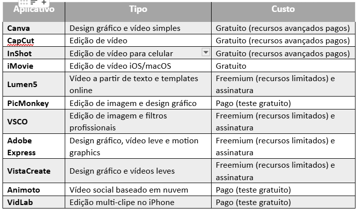 Principais funcionalidades dos aplicativos criar vídeo