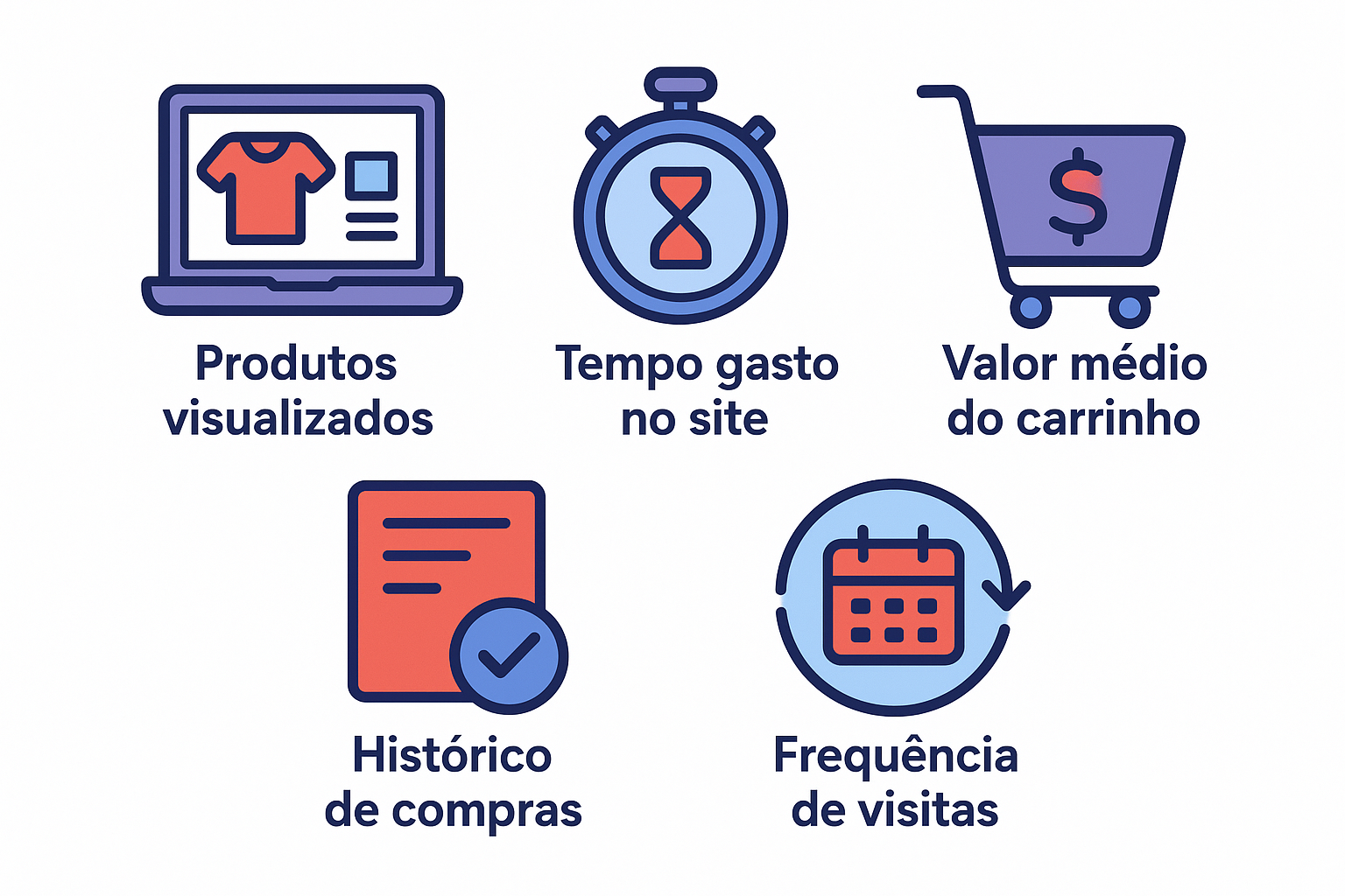 Remarketing avançado para e-commerce: além do básico